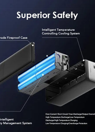 Oraimo Power Jet 130W power bank