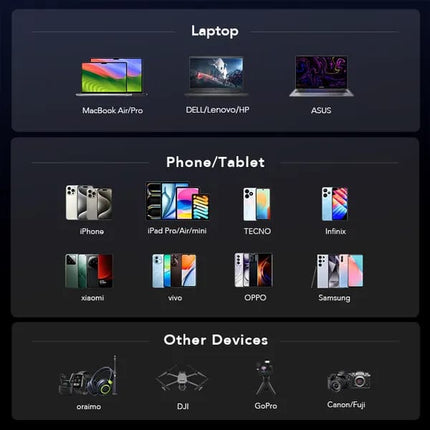 Oraimo Power Jet 130W power bank